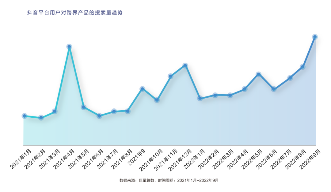 产业迷雾弥漫，如何在「边界模糊」中找到入场方向