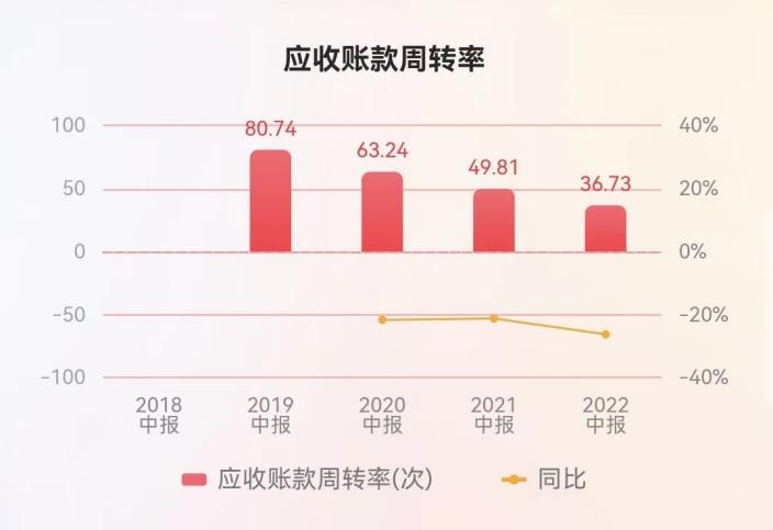 空間科技第一股，萬物云做的還是物業生意？