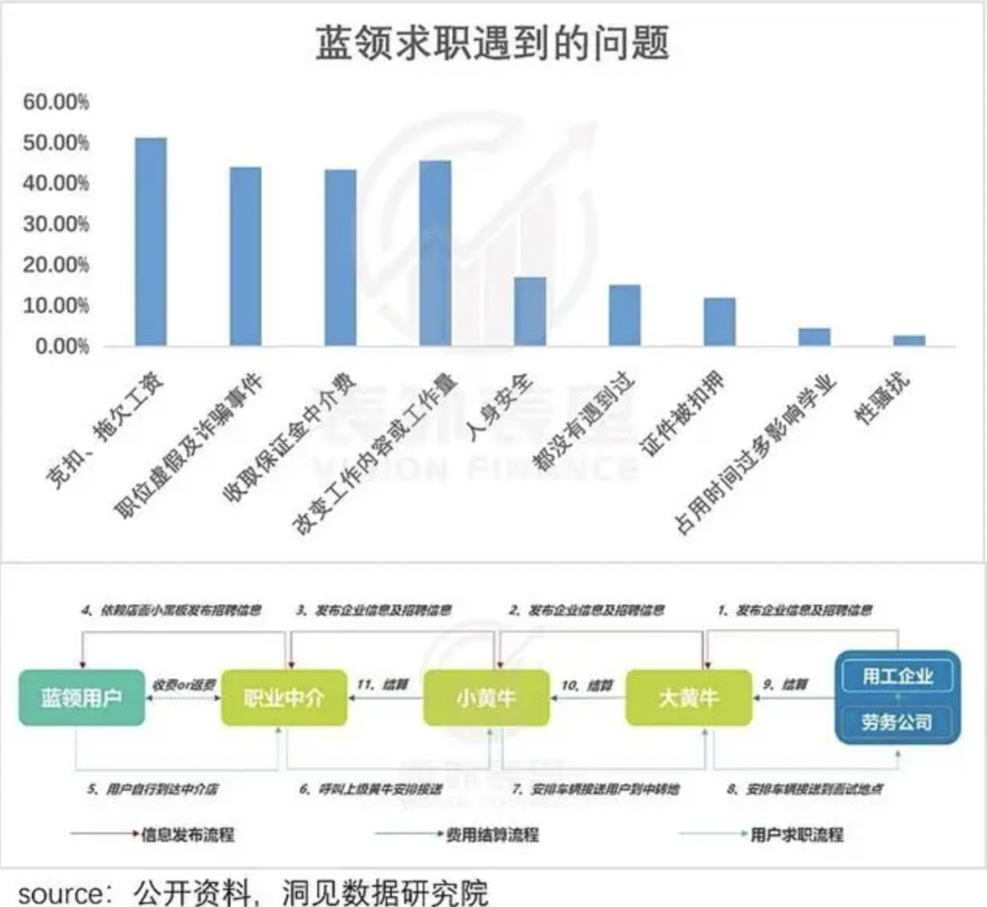 看“厂妹”直播，4亿打工人的求职新方式