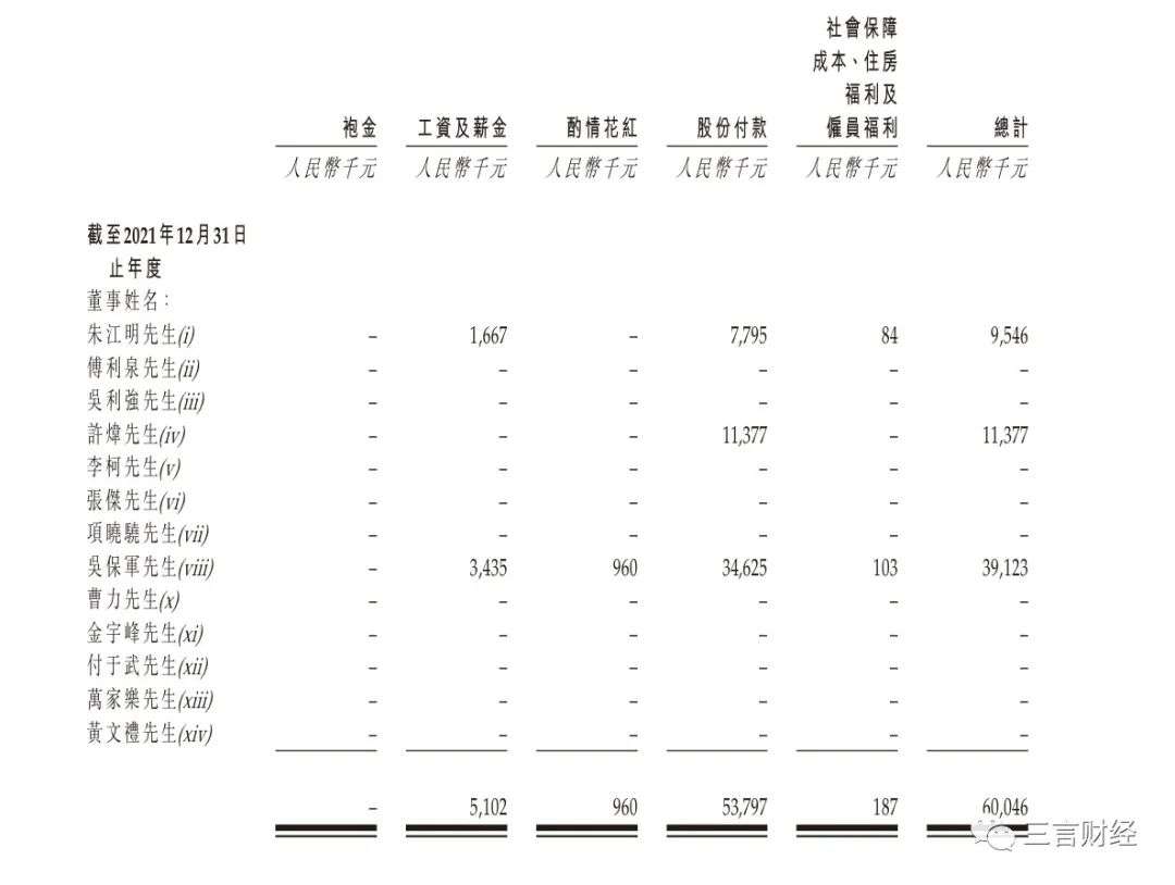 威馬創始人“年薪12億”引爭議，新能源車老板們誰薪酬最高？