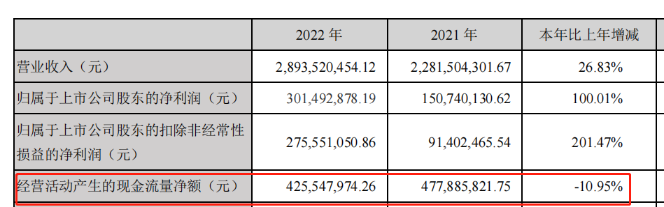 盐津铺子：“零食界华为”为何没有“硬核”产品？