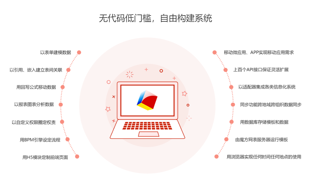 表格工具软件盘点：远远不止是Excel