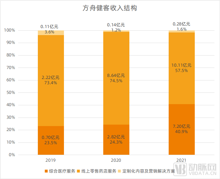 又一家互聯(lián)網(wǎng)醫(yī)療企業(yè)申請IPO，行業(yè)迎來新契機？