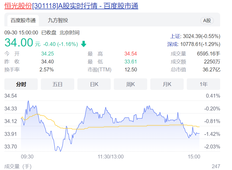 恒光股份連續(xù)大手筆分紅，是高新技術(shù)企業(yè)，還是股東提款機(jī)？