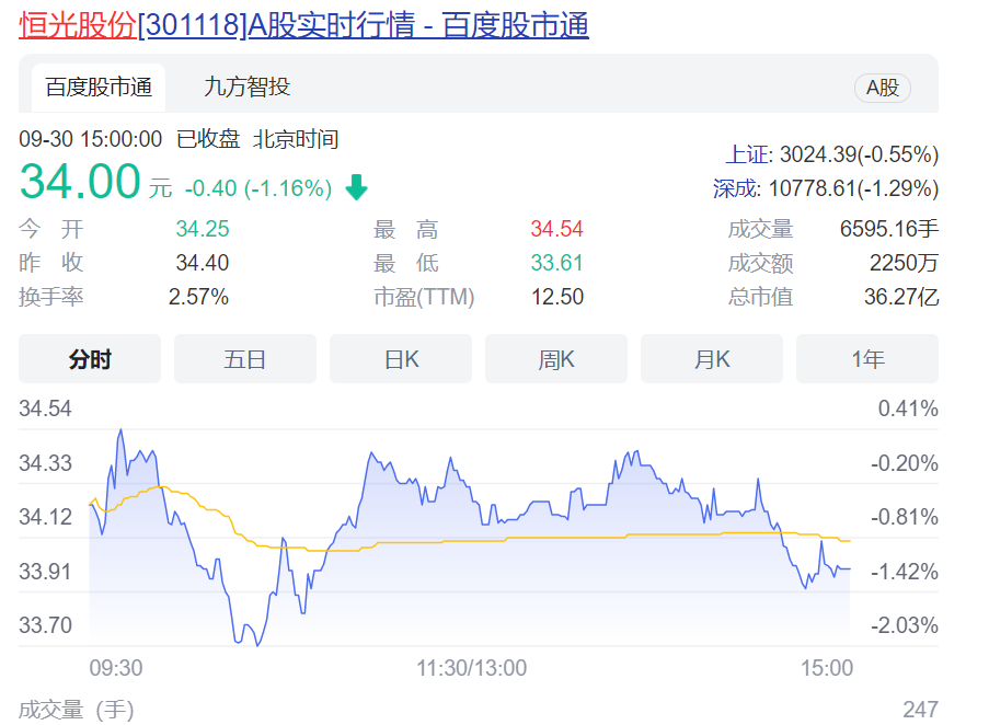 恒光股份连续大手笔分红，是高新技术企业，还是股东提款机？