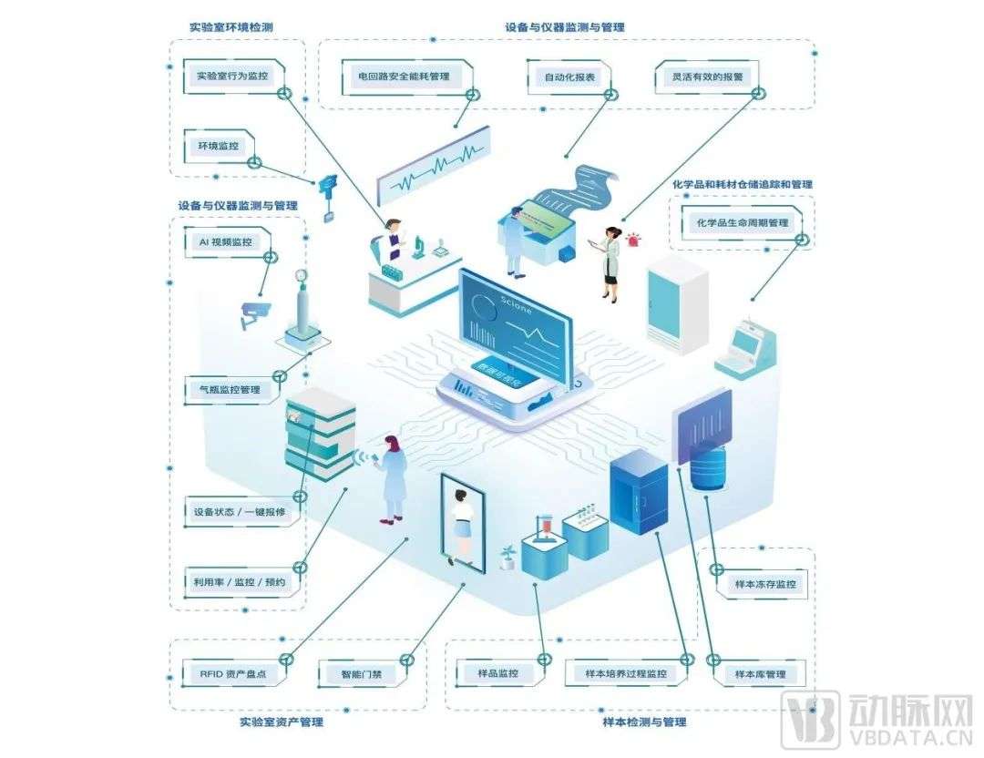 由微软、YC孵化，一线资本重仓，iLabService释普科技深耕实验室数智化