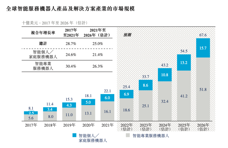 三年虧損24億，百億估值的人形機器人故事不好講