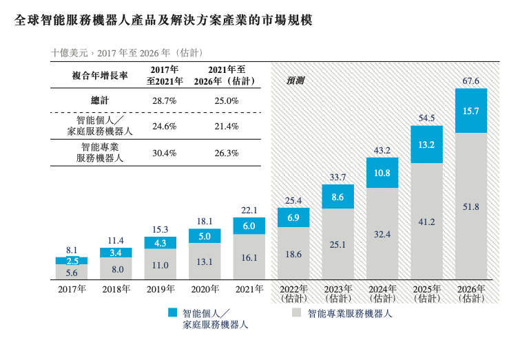 三年亏损24亿，百亿估值的人形机器人故事不好讲