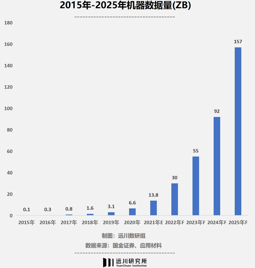 新興需求催熟供給端：芯片之路的創新與突圍