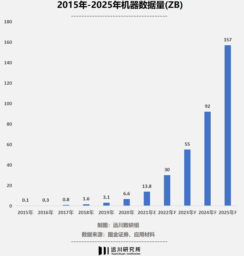 新兴需求催熟供给端：芯片之路的创新与突围