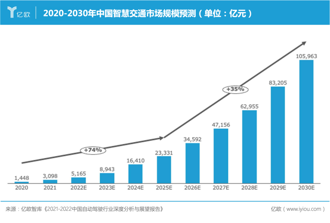 深圳出台64条，抢占一条10万亿赛道