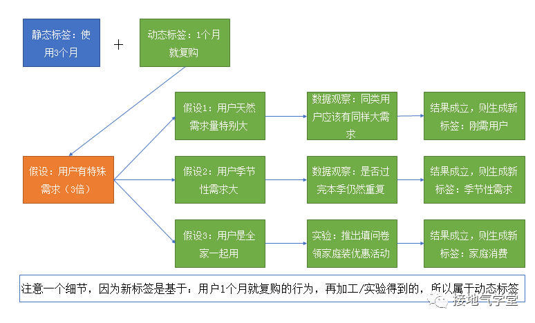 我不建議你抄大廠的用戶畫像，為什么？