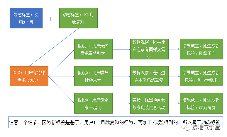 我不建议你抄大厂的用户画像，为什么？