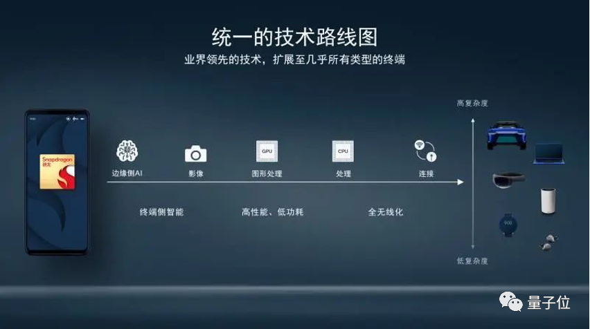 移動計算的未來：是什么在推動變革？