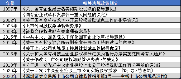 A股要长出华为、微软与特斯拉，在这件事上须要驱除劣币