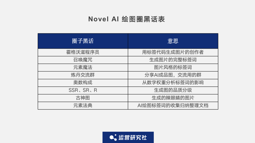 “臥底”AI作圖群，我發(fā)現(xiàn)了他們?nèi)召嵡г拿孛? class=