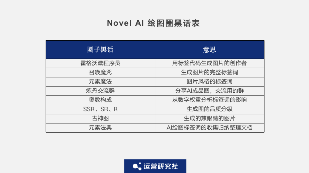 “卧底”AI作图群，我发现了他们日赚千元的秘密