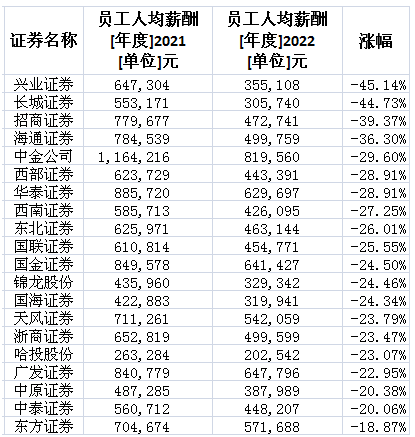 金融專業變hard模式？要想有“錢景”，還得帶資進組、以貌取勝？
