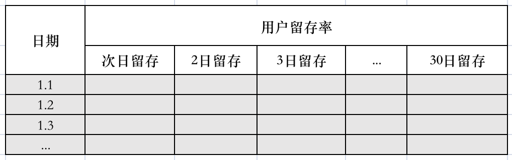 9大核心指标做好社群数据分析，建议收藏！