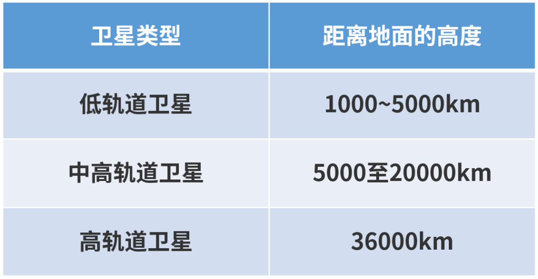 手機+衛星，到底有多難？