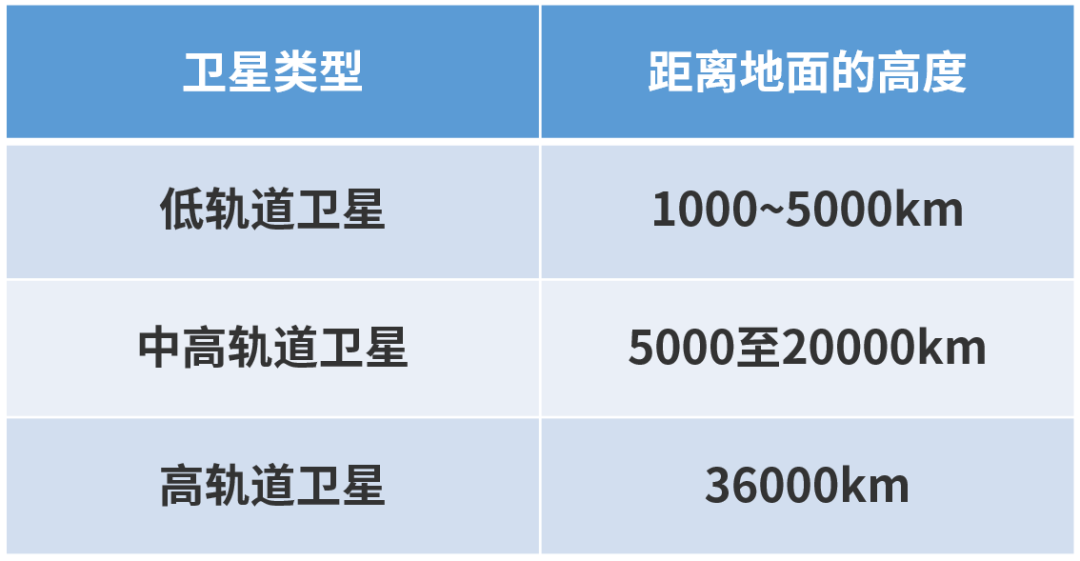 手机+卫星，到底有多难？