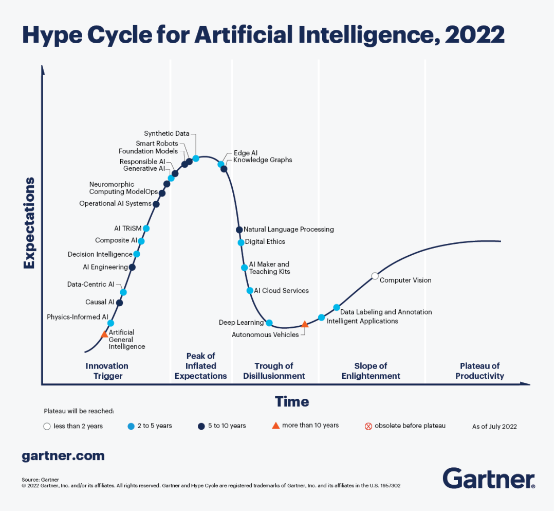 ?我們想象的 AI，也許已經過時了