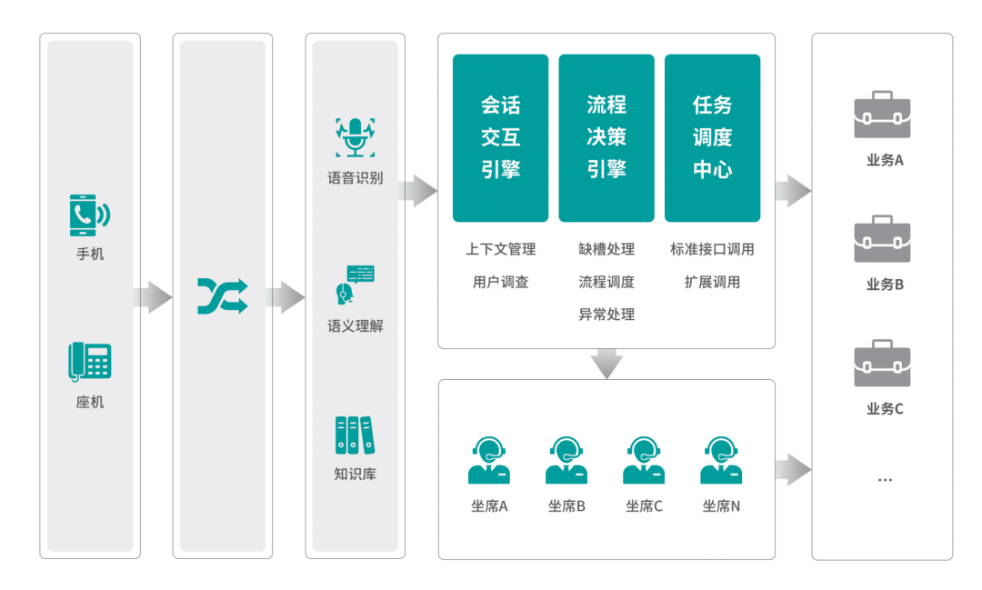 流量封頂時代，容聯七陌智能客服構筑企業“第二增長曲線”