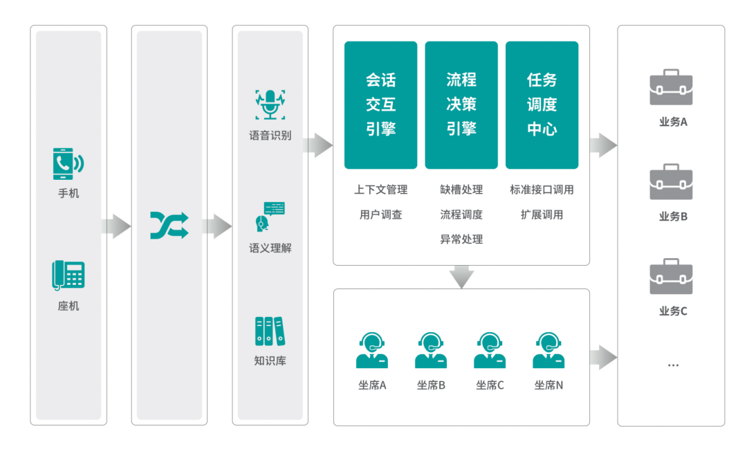 流量封顶时代，容联七陌智能客服构筑企业“第二增长曲线”