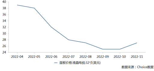 全球電子產業的復蘇信號：面板產業領銜拐點