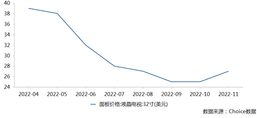 全球电子产业的复苏信号：面板产业领衔拐点