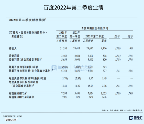 百度二季報(bào)里的AI折疊與加速度