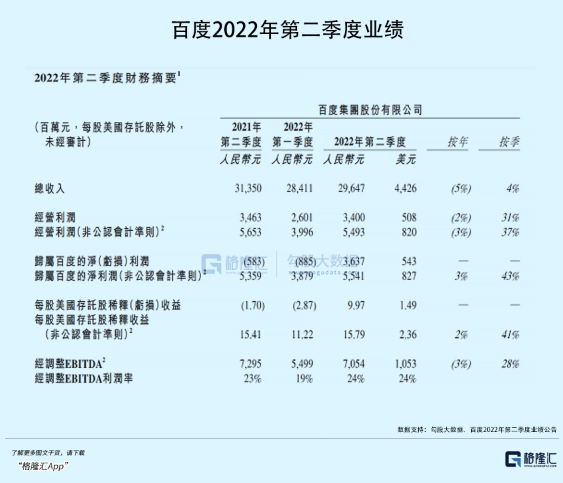 百度二季报里的AI折叠与加速度