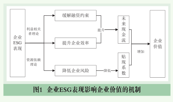 高溫、干旱、暴雨，和走在十字路口的ESG