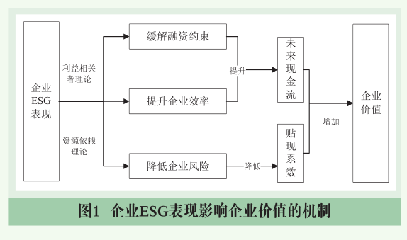 高温、干旱、暴雨，和走在十字路口的ESG