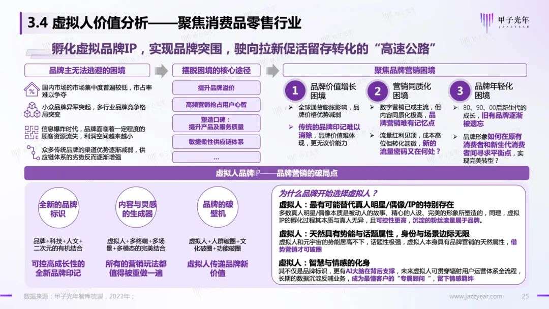 【深度報(bào)告】虛擬人應(yīng)用與實(shí)踐報(bào)告