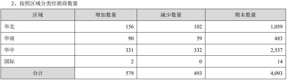 古井貢酒的全國化，困在安徽