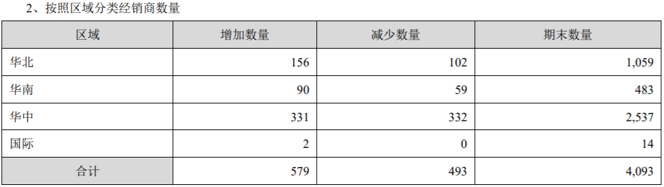 古井贡酒的全国化，困在安徽