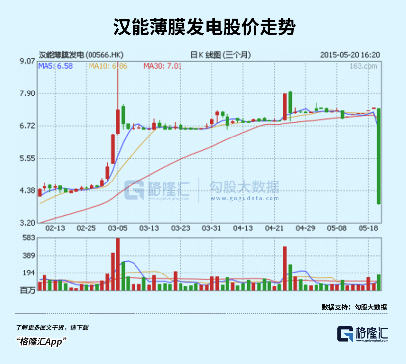 新妖股王：上市半月漲超200倍，市值遠超阿里，一場資本局自嗨？