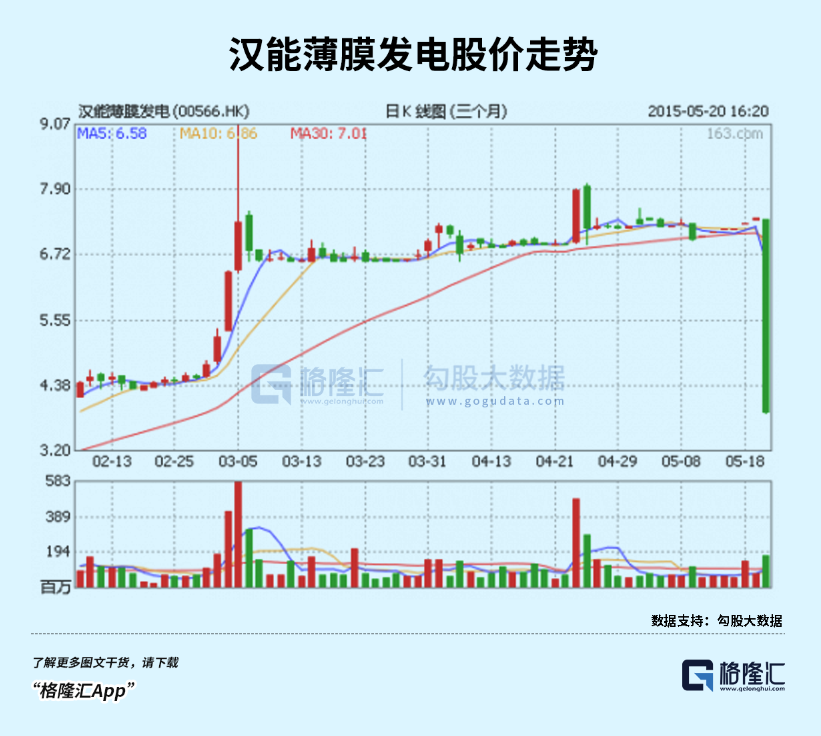 新妖股王：上市半月涨超200倍，市值远超阿里，一场资本局自嗨？