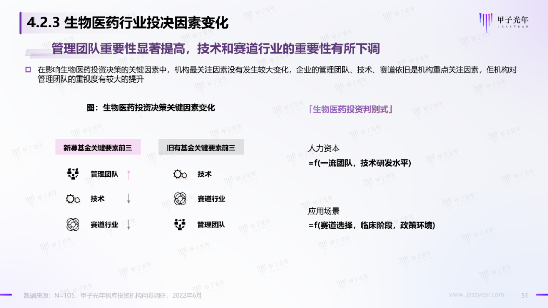 2022中國科技產業投資機構調研報告