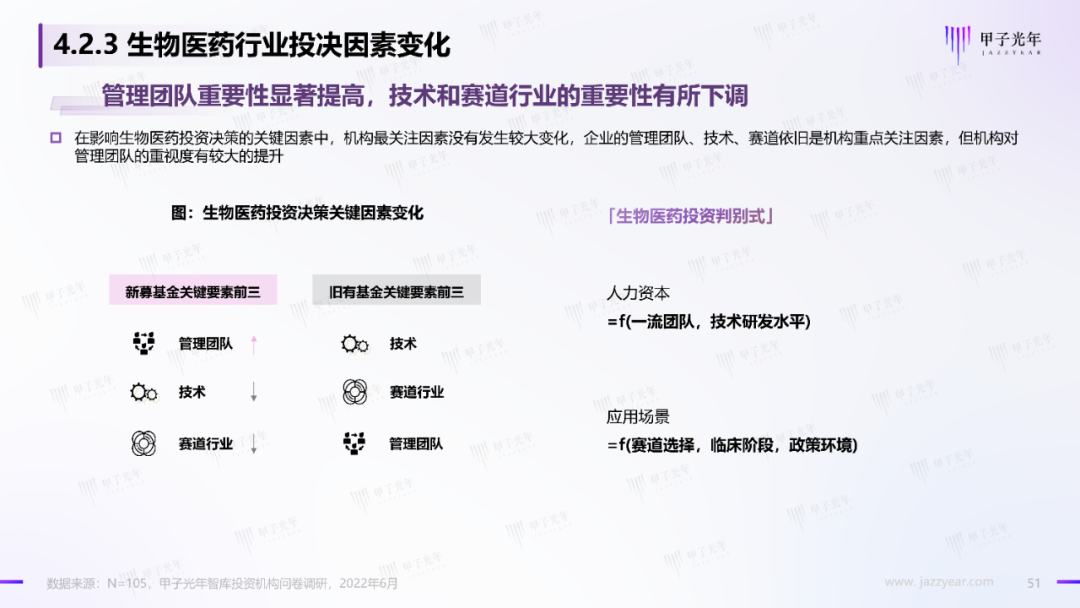 2022中国科技产业投资机构调研报告