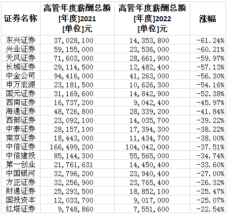 金融專業變hard模式？要想有“錢景”，還得帶資進組、以貌取勝？