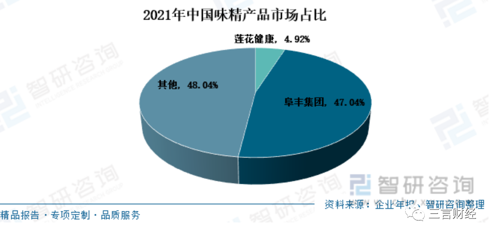 輿情：配料只有小麥，超市難尋蹤影，蓮花味精被謠言誤解了30年？