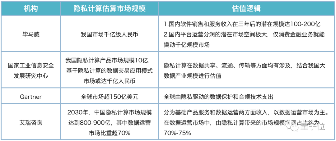 保護數據隱私賽道互聯網大廠擠破頭 市場估值已達千億級