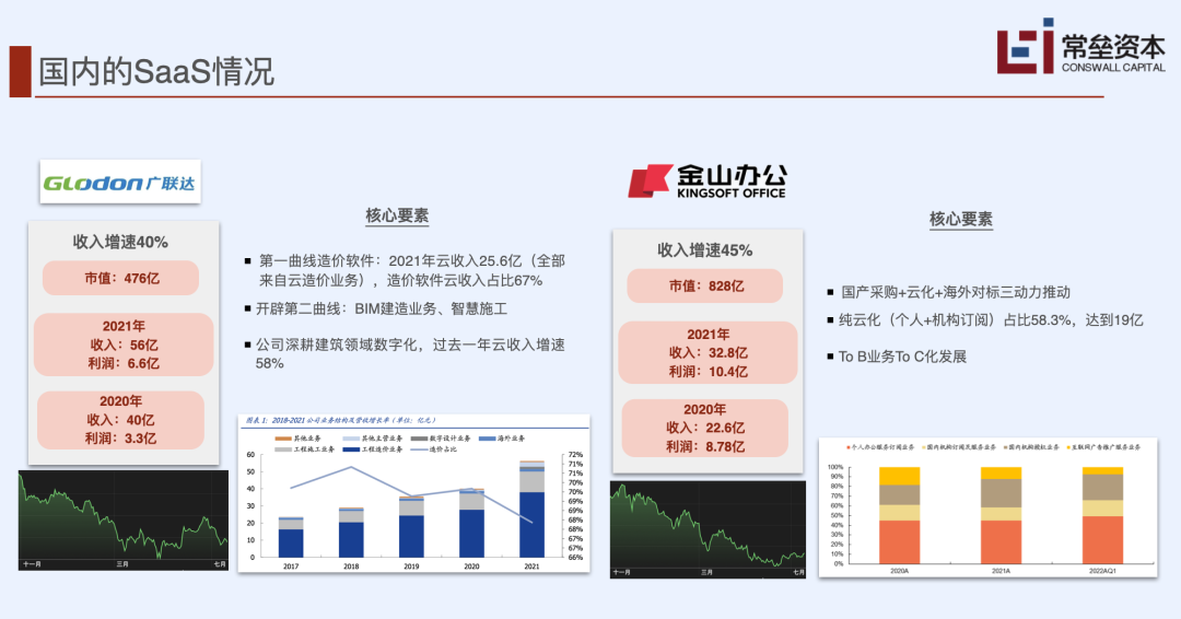 To B 企業(yè)的護(hù)城河，到底需要挖多深？