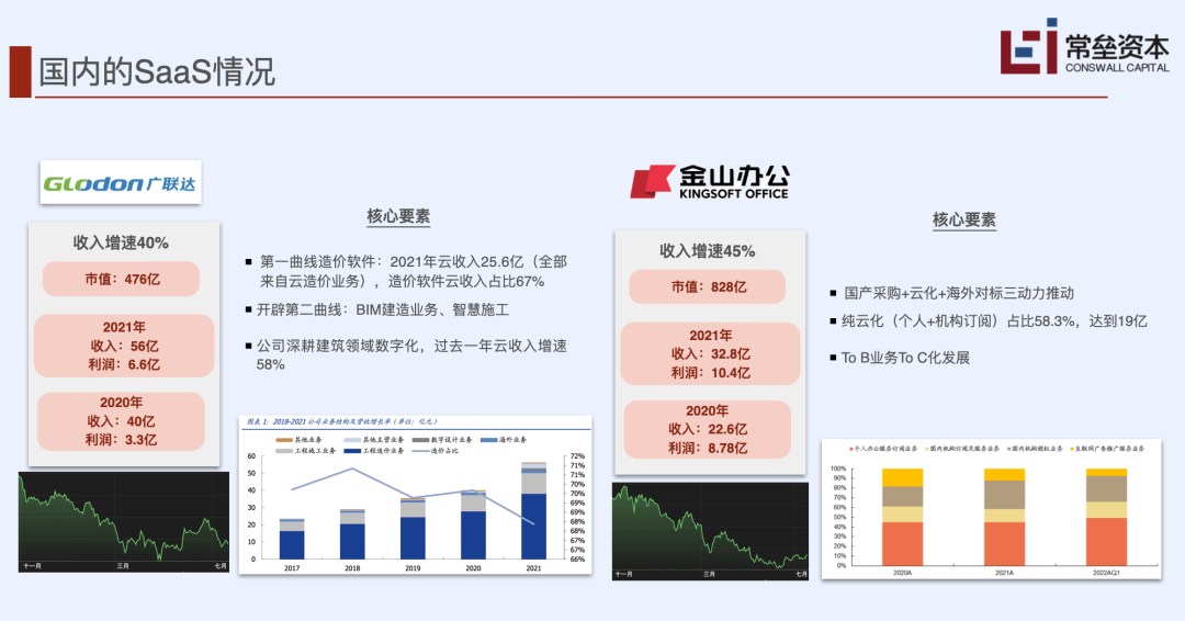 To B 企业的护城河，到底需要挖多深？