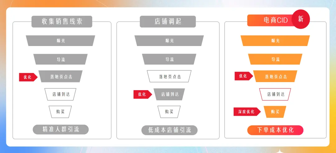 開環營銷，內容平臺的新課題
