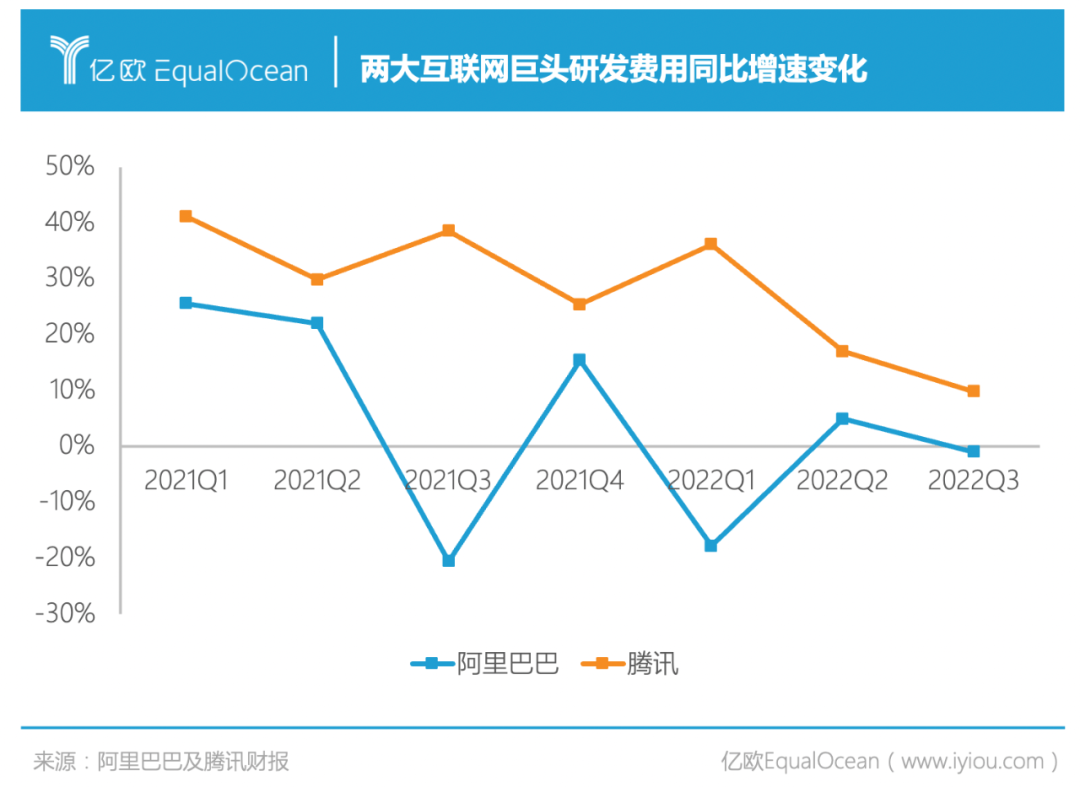 烧钱比裁员更快？阿里腾讯们每月花掉五十亿