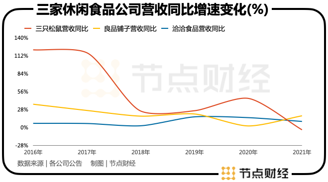 高瓴清倉良品鋪?zhàn)樱@事到底能說明什么？