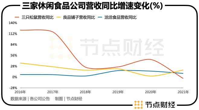 高瓴清仓良品铺子，这事到底能说明什么？